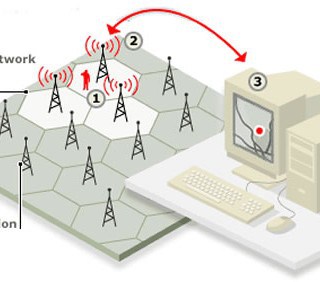 Mobile phone trackig, and how it works in practice