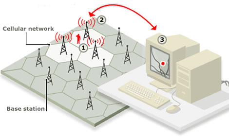 Mobile phone trackig, and how it works in practice